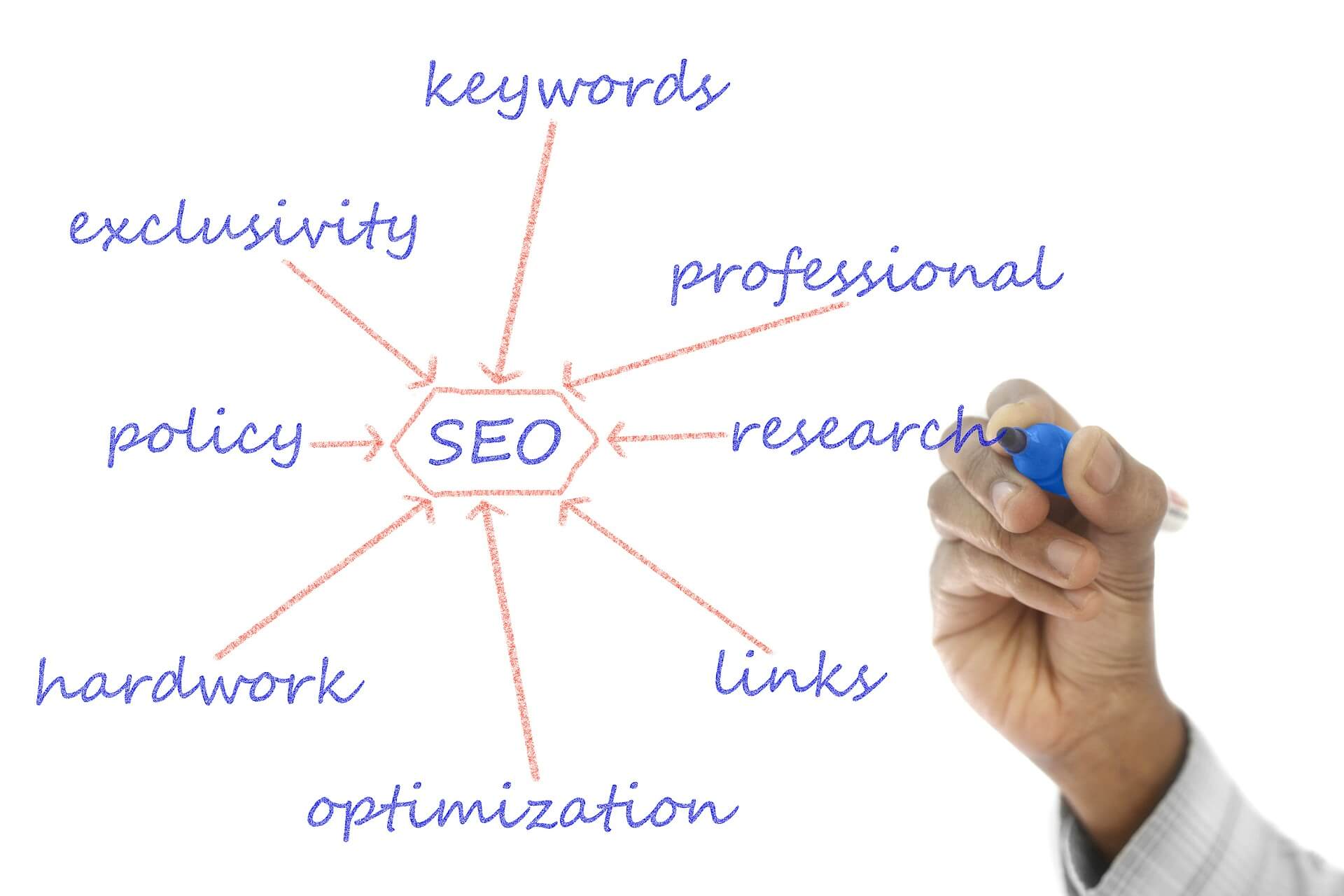 SEO Trends to Watch Out For in 2022