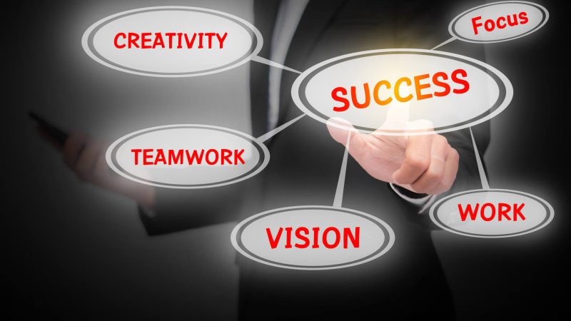 What are the requirements of business success in today’s world?