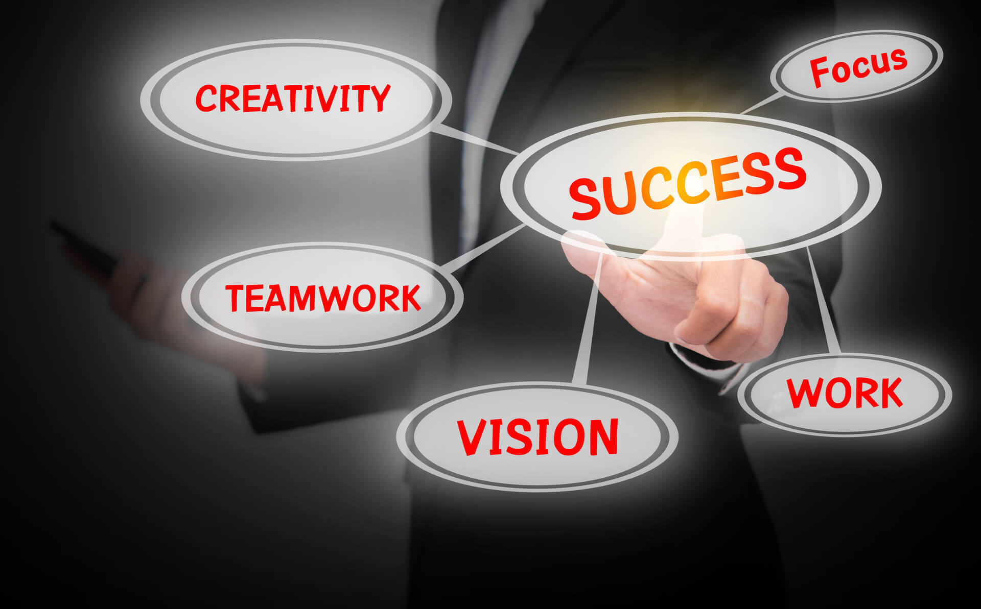 What are the requirements of business success in today’s world?