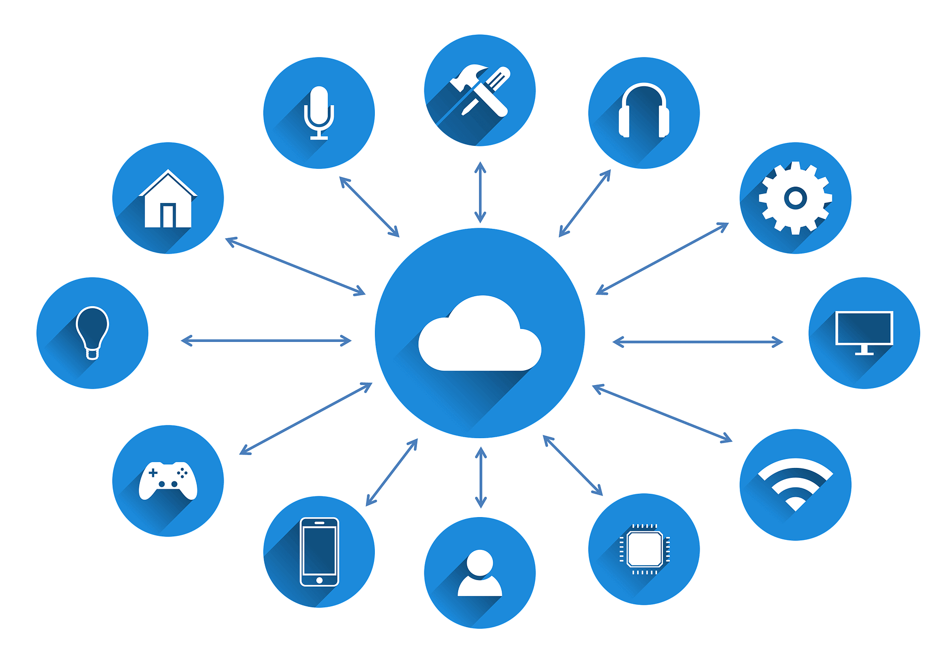 What are the Cloud Computing Services?
