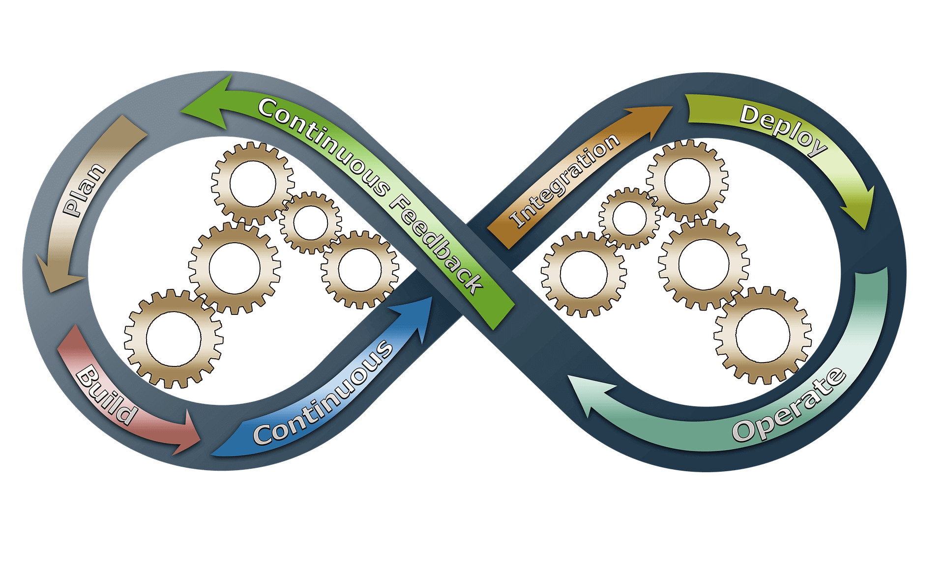 Best DevOps Tools & Solutions 2022: Compare DevOps Software