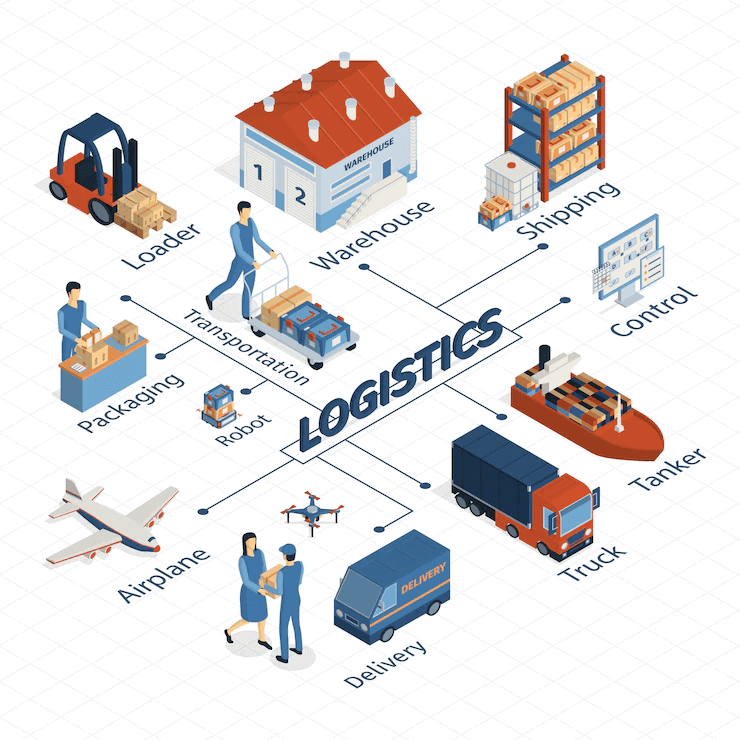 Top 5 Marketing Trends in Transport & Logistics in 2022.