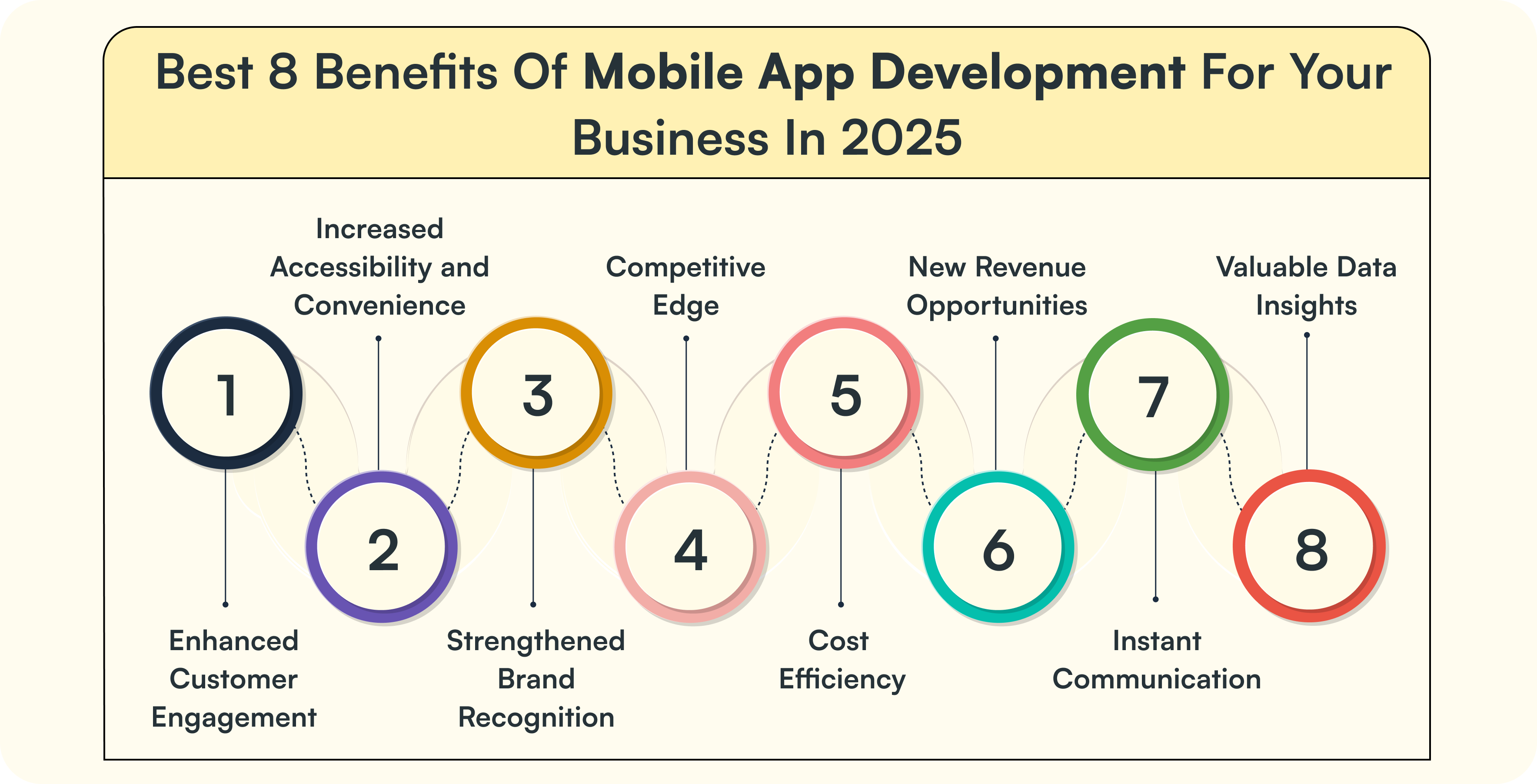 Best 8 Benefits Of Mobile App Development For Your Business In 2025